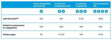 quest diagnostics cost of tests